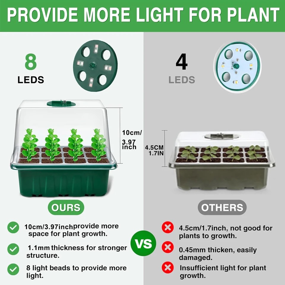 KEBINCPLED 풀 스펙트럼 USB 5V LED 식 - Seed Starter Trays 리뷰 및 가격
